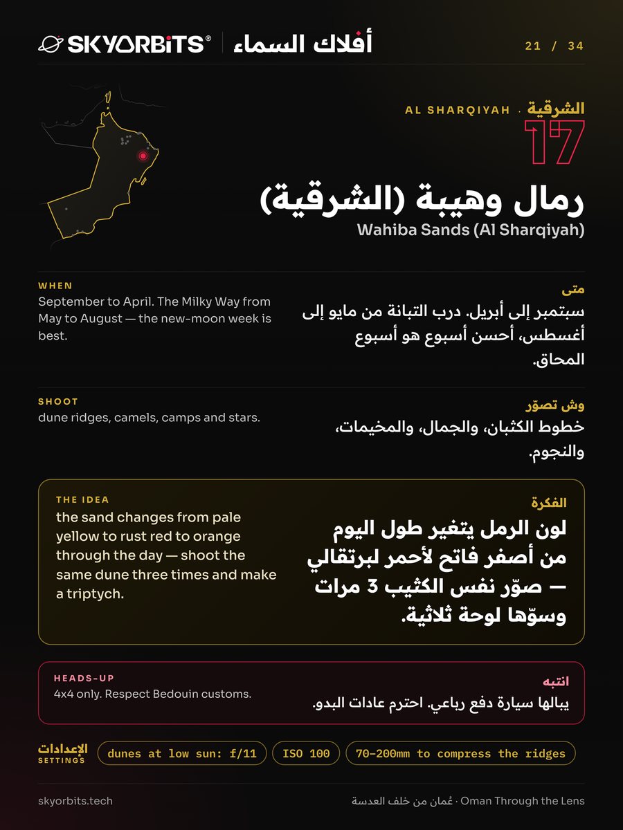 A page from the guide