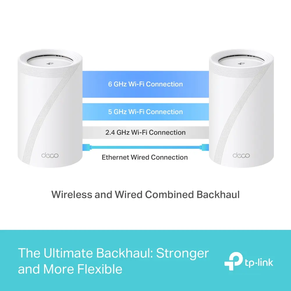 TP-Link Deco BE65 3-Pack BE9300 Whole Home Mesh Wi-Fi 7 System 1750503119 — photo 5