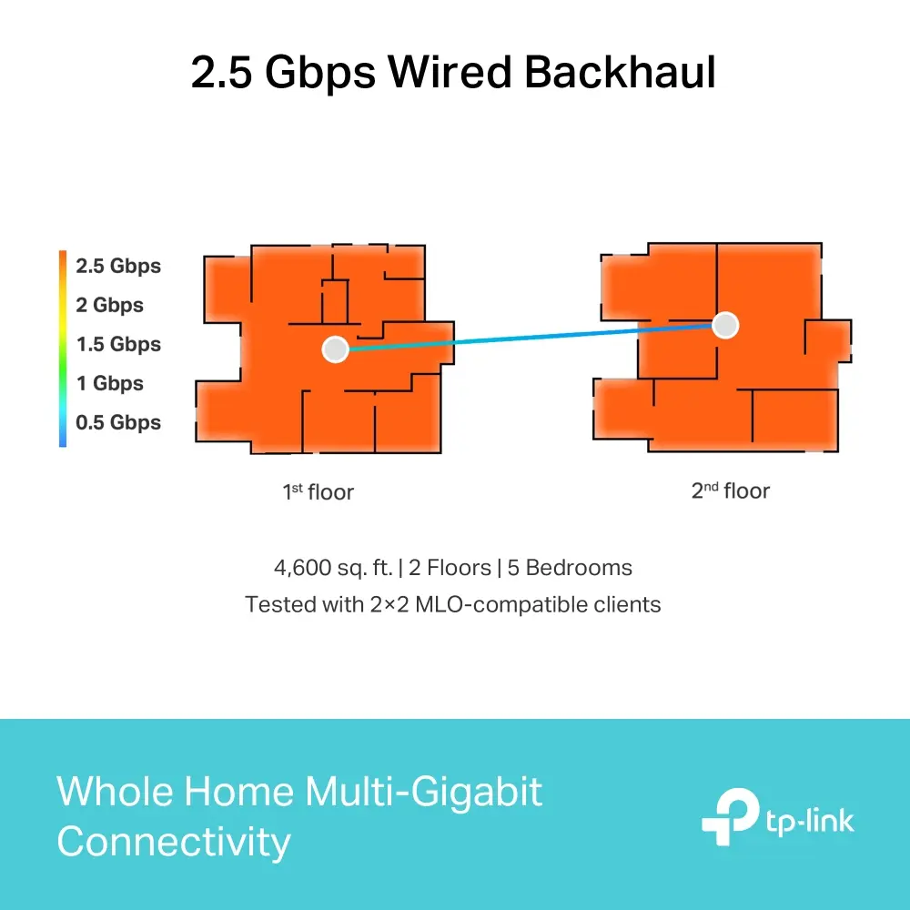 TP-Link Deco BE65 3-Pack BE9300 Whole Home Mesh Wi-Fi 7 System 1750503119 — photo 2