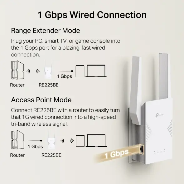 TP-Link RE225BE BE3600 Dual Band Wi-Fi 7 Range Extender 0153501469 — photo 5