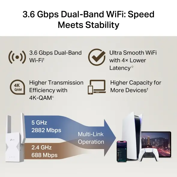 TP-Link RE225BE BE3600 Dual Band Wi-Fi 7 Range Extender 0153501469 — photo 1