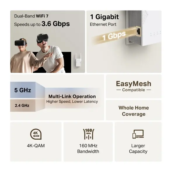 TP-Link RE225BE BE3600 Dual Band Wi-Fi 7 Range Extender 0153501469 — photo 2