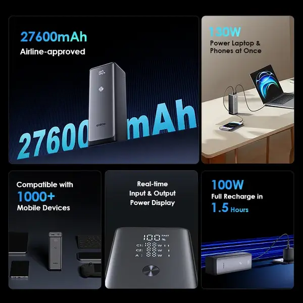 Oraimo PowerJet 130 27600mAh 130W Power Bank OPB-727SQ — photo 3
