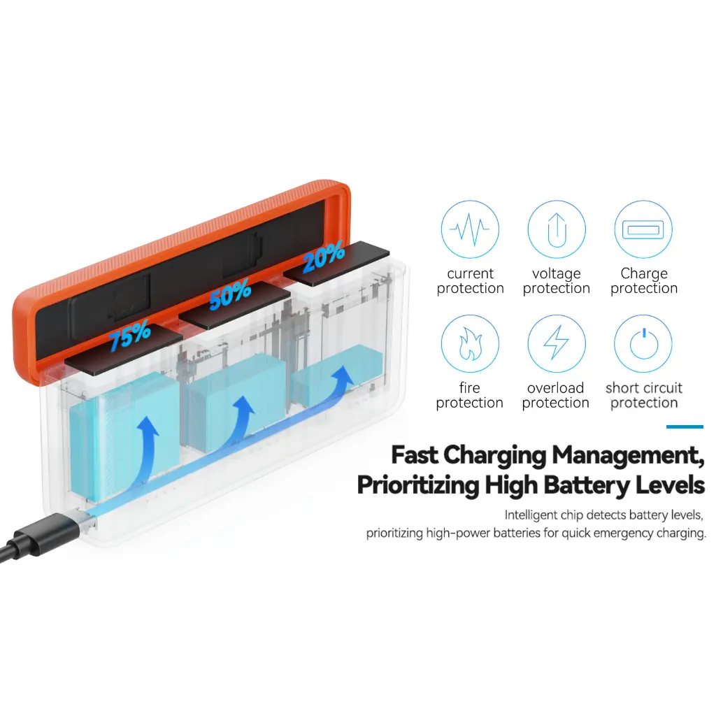 SmallRig Camera Battery Charger for DJI Osmo Action 6 5922 — photo 1