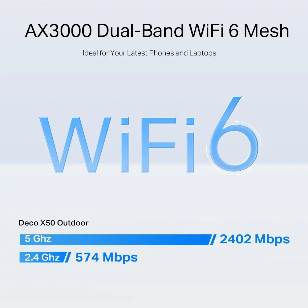 TP-Link Deco X50-Outdoor AX3000 Outdoor/Indoor Mesh Wi-Fi 6 — photo 4