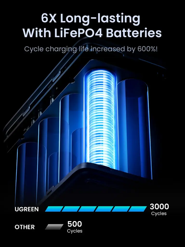 UGREEN Power Bank 48000mAh 300W Fast Charging with Digital Display, Gray — photo 2