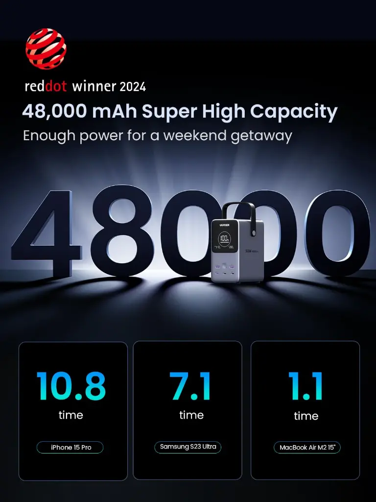 UGREEN Power Bank 48000mAh 300W Fast Charging with Digital Display, Gray — photo 1