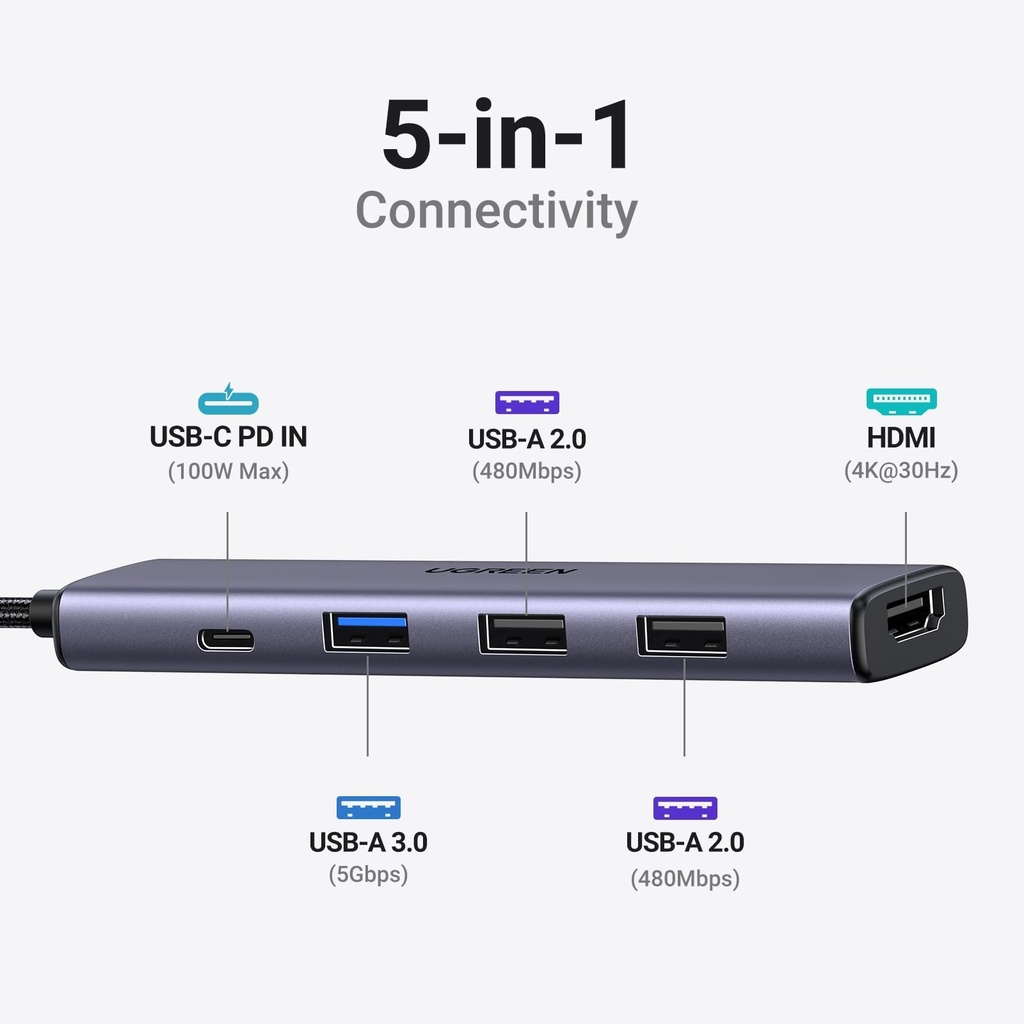 UGreen CM478 5-in-1 USB-C Multifunction Adapter 15495 — 2