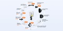 Godox ML100R RGB Pocket LED — 4