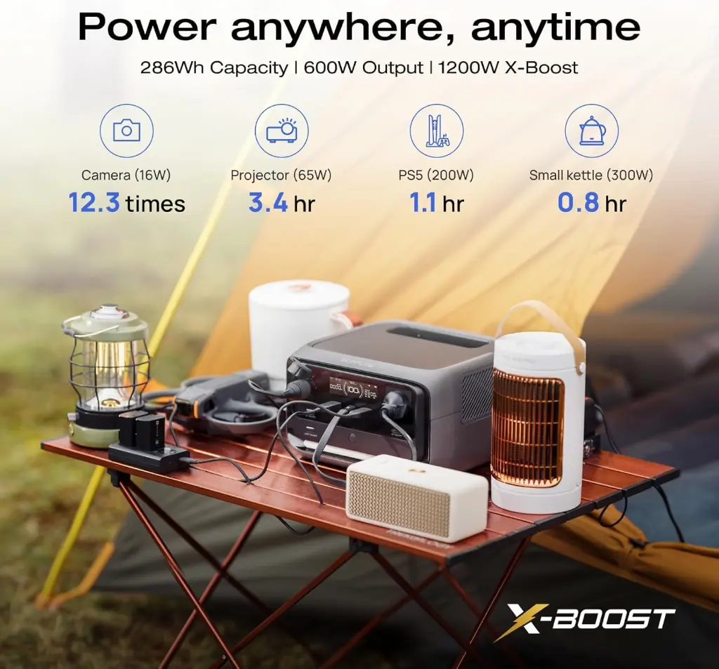 EcoFlow River 3 Plus 600w 286Wh Portable Power Station EF-RIVER300P — photo 2