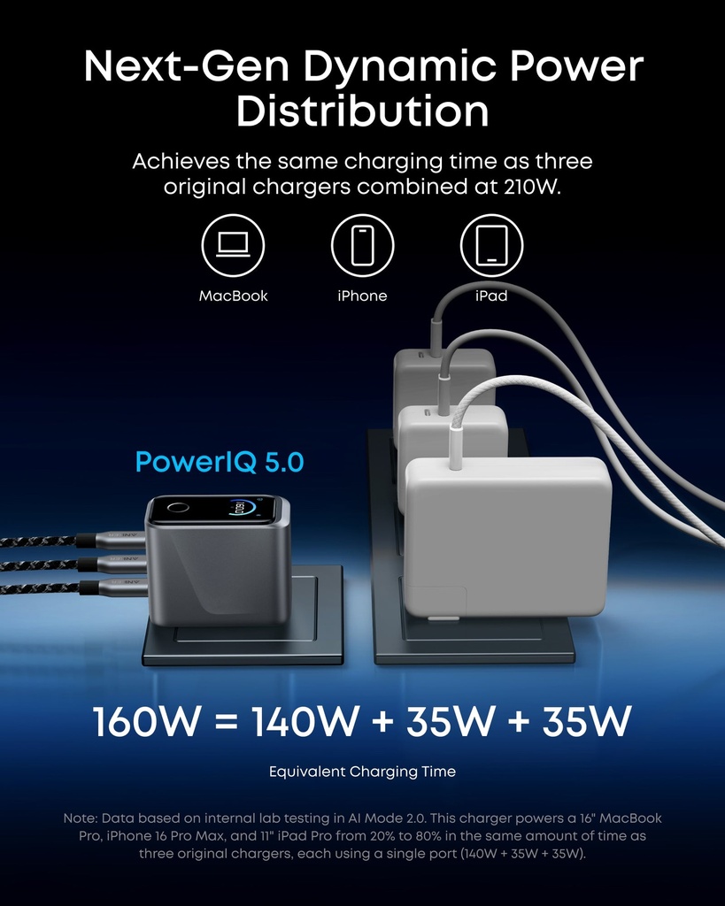 Anker Prime Charger 160W 3-Port USB-C GaNPrime Smart Display A2687241