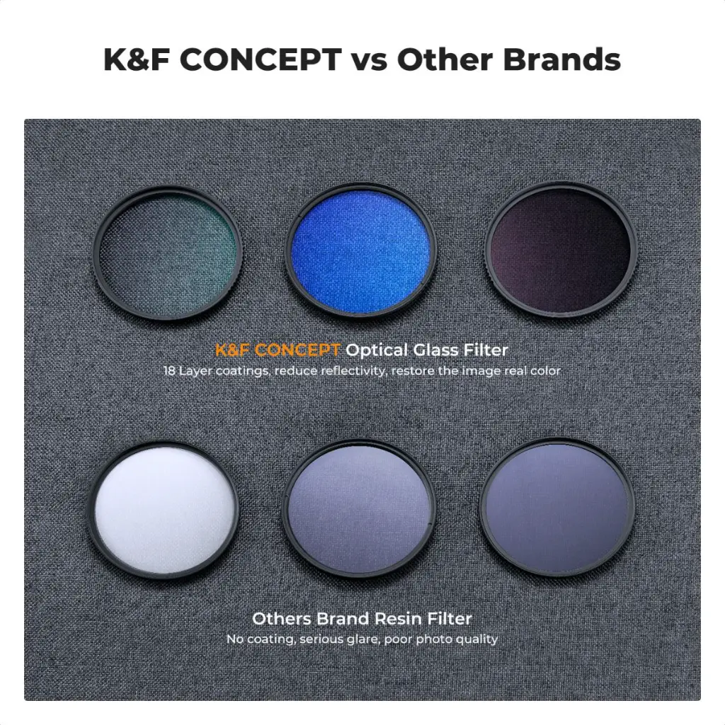 K&F Concept 82mm MCUV+CPL+ND4 NANO-K Series Lens Filter 1945V2 — photo 5