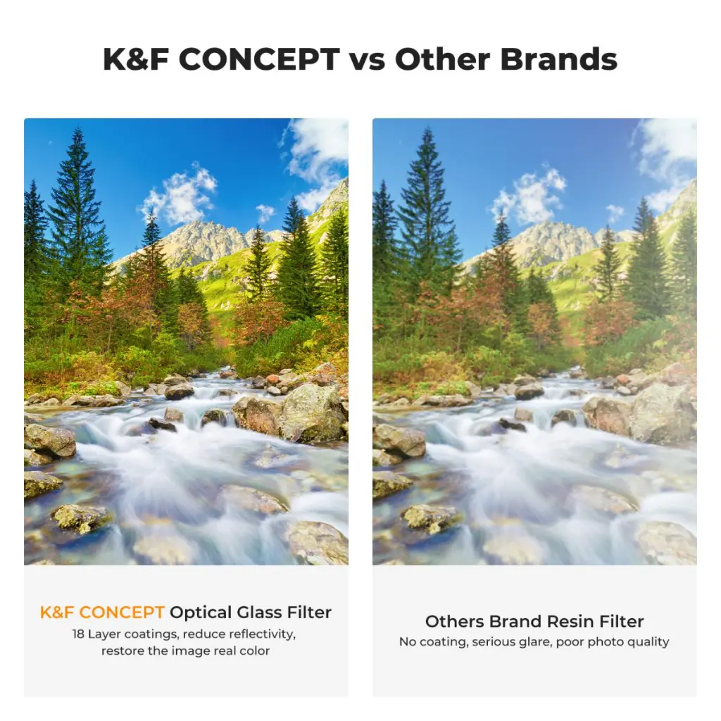 K&F Concept 82mm MCUV+CPL+ND4 NANO-K Series Lens Filter 1945V2 — photo 4