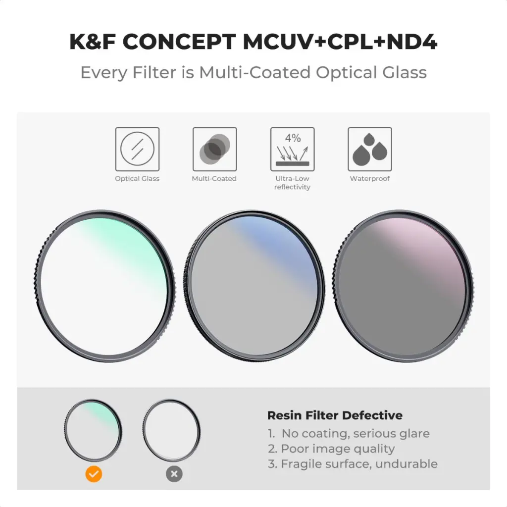 K&F Concept 82mm MCUV+CPL+ND4 NANO-K Series Lens Filter 1945V2 — photo 2