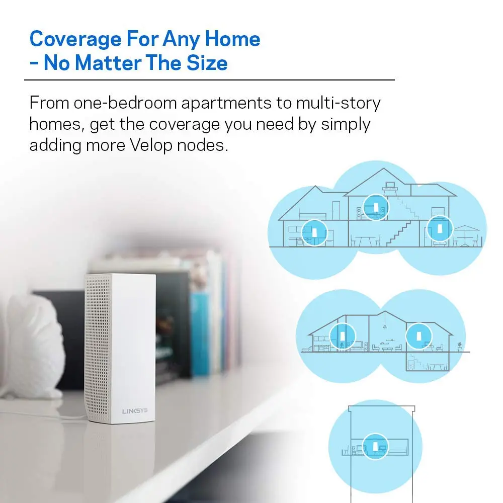 Linksys Velop Tri-Band 1-Pack AC2200 Whole Home Intelligent Mesh WiFi System WH0301-ME — photo 2