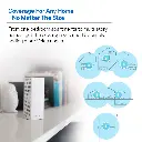 Linksys Velop Tri-Band 1-Pack AC2200 Whole Home Intelligent Mesh WiFi System WH0301-ME — photo 2