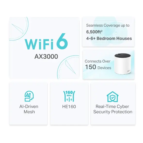 TP-Link Deco X55 AX3000 Whole Home Mesh Wi-Fi 6 System — photo 5