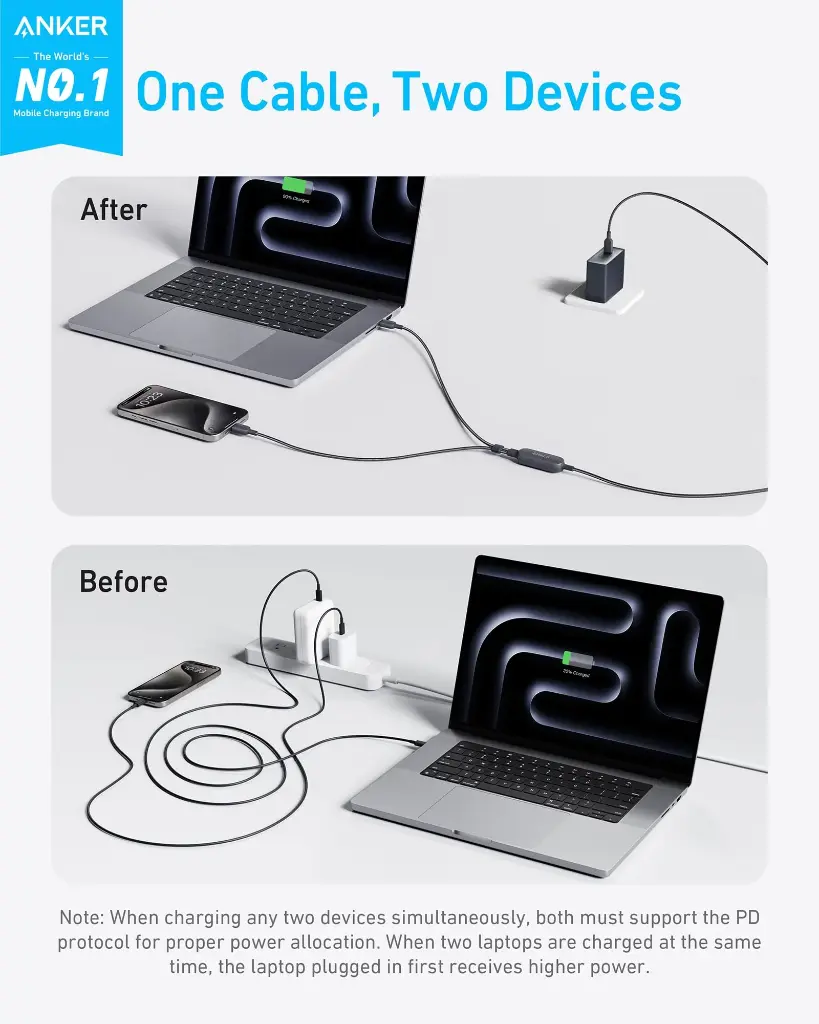 Anker 2in1 4Ft 140w USB-C to USB-C Cable A8895H11 — photo 3