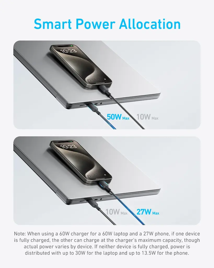 Anker 2in1 4Ft 140w USB-C to USB-C Cable A8895H11 — photo 4