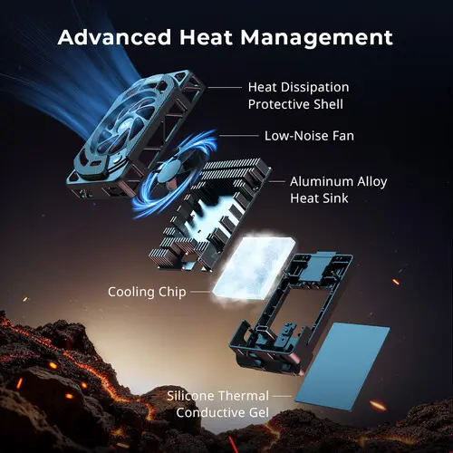SmallRig Cooling Fan for Canon EOS R5 Mark II & R5 5063 — photo 5