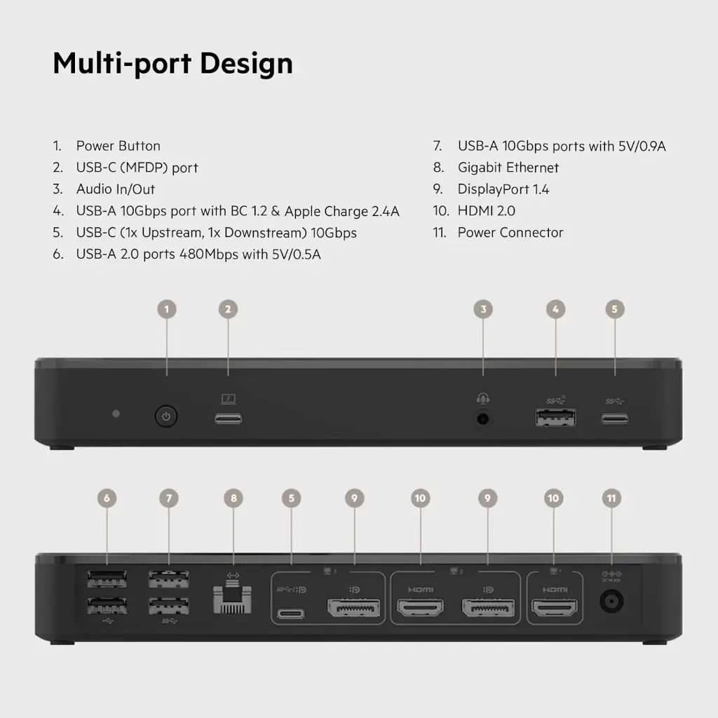 Belkin Docking Station INC003 USB-C 14-IN-1 Multiport Dock